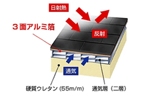 屋根遮熱ルーフ